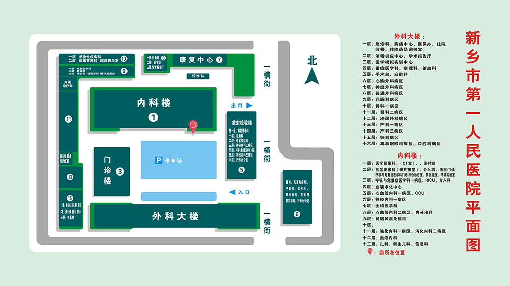 新乡市第一人民医院